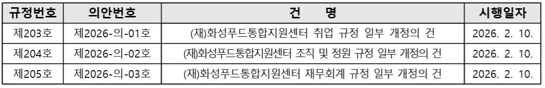(재)화성푸드통합지원센터 내규 공포(2026. 2. 10.) 이미지 0번