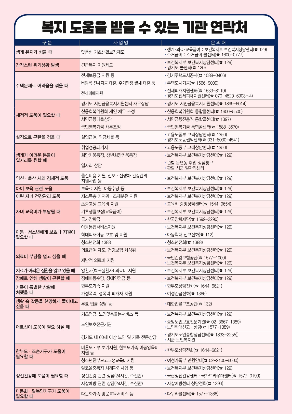 경기도 긴급복지 위기상담 콜센터(핫라인)」홍보 이미지 1번