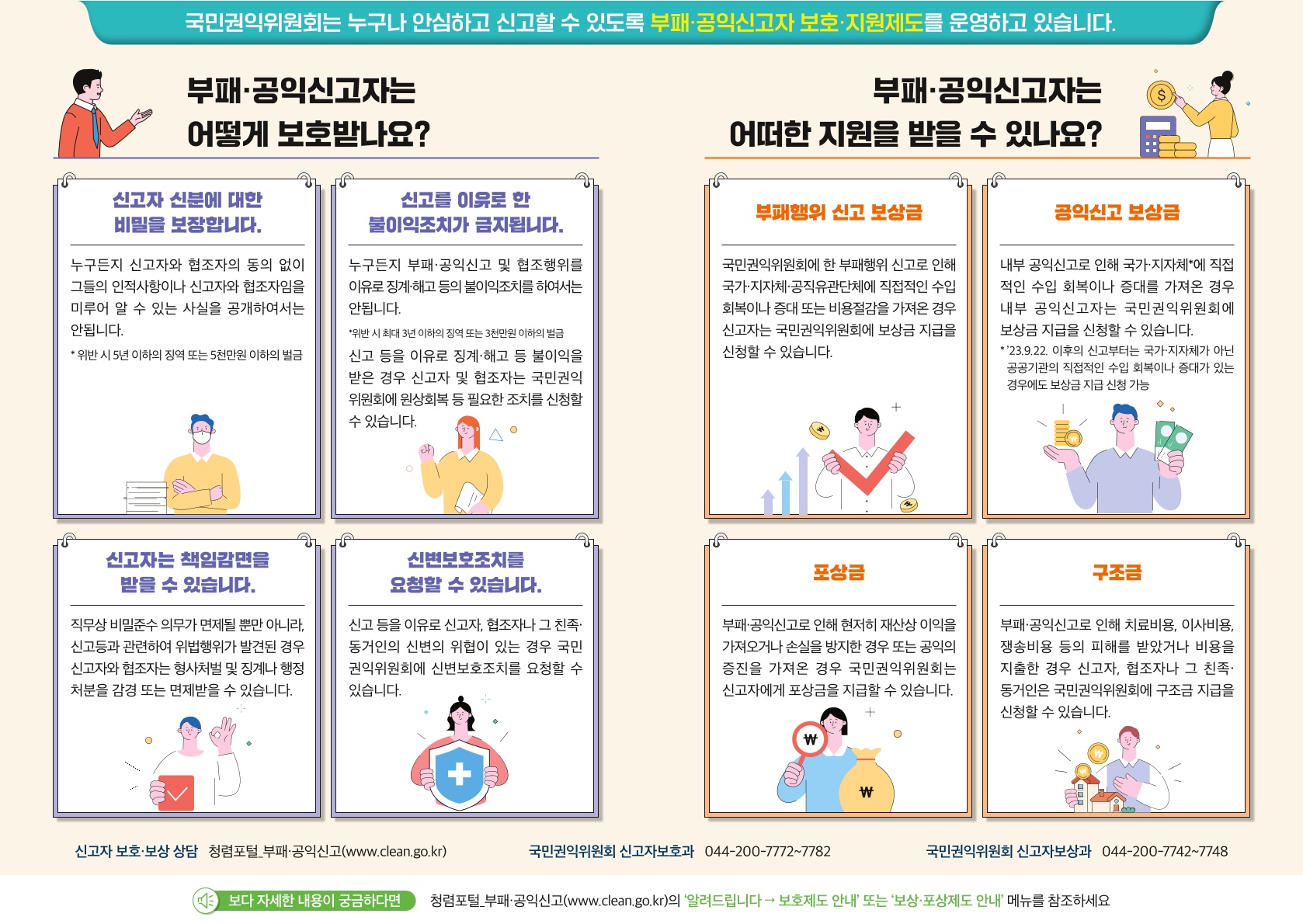 부패·공익신고자 보호제도 '비실명 대리신고' 안내 이미지 1번