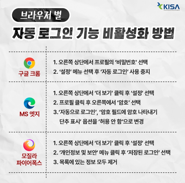브라우저 자동 로그인 기능을 악용한 계정정보 유출 방지 방법 안내 이미지 0번