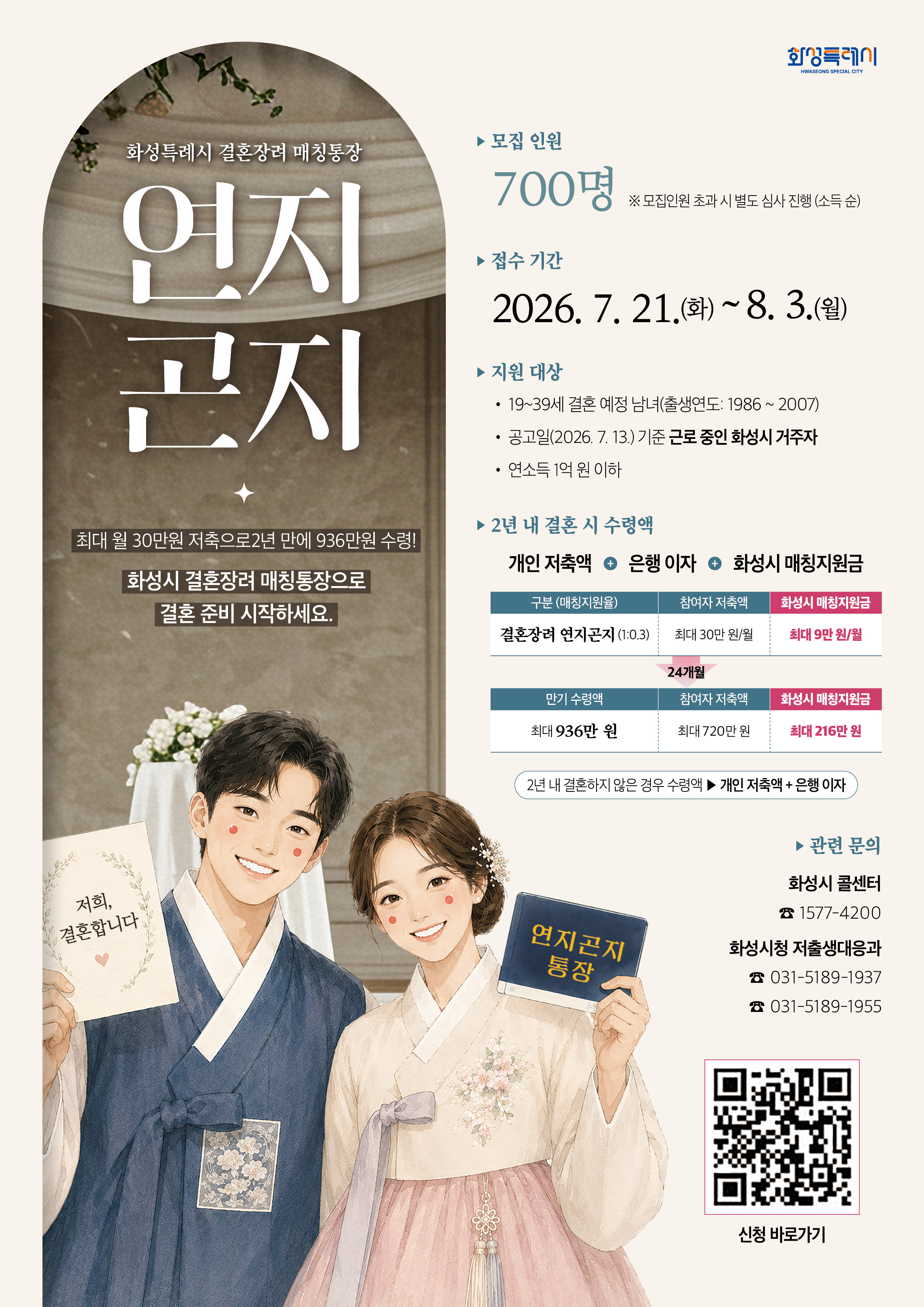 2026년 화성특례시 결혼 장려 매칭 통장 '연지곤지 통장' 참여자 모집 이미지 0번