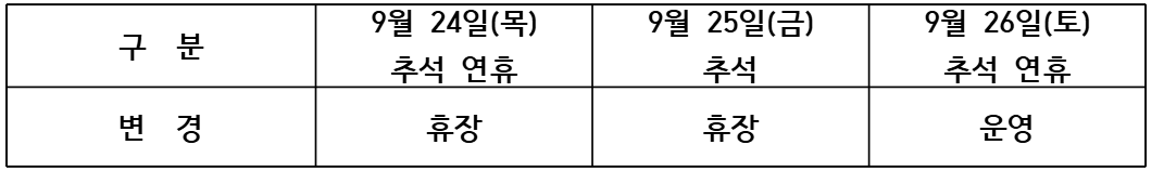 추석 연휴기간 화성시민캠퍼스 운영 안내 이미지 0번
