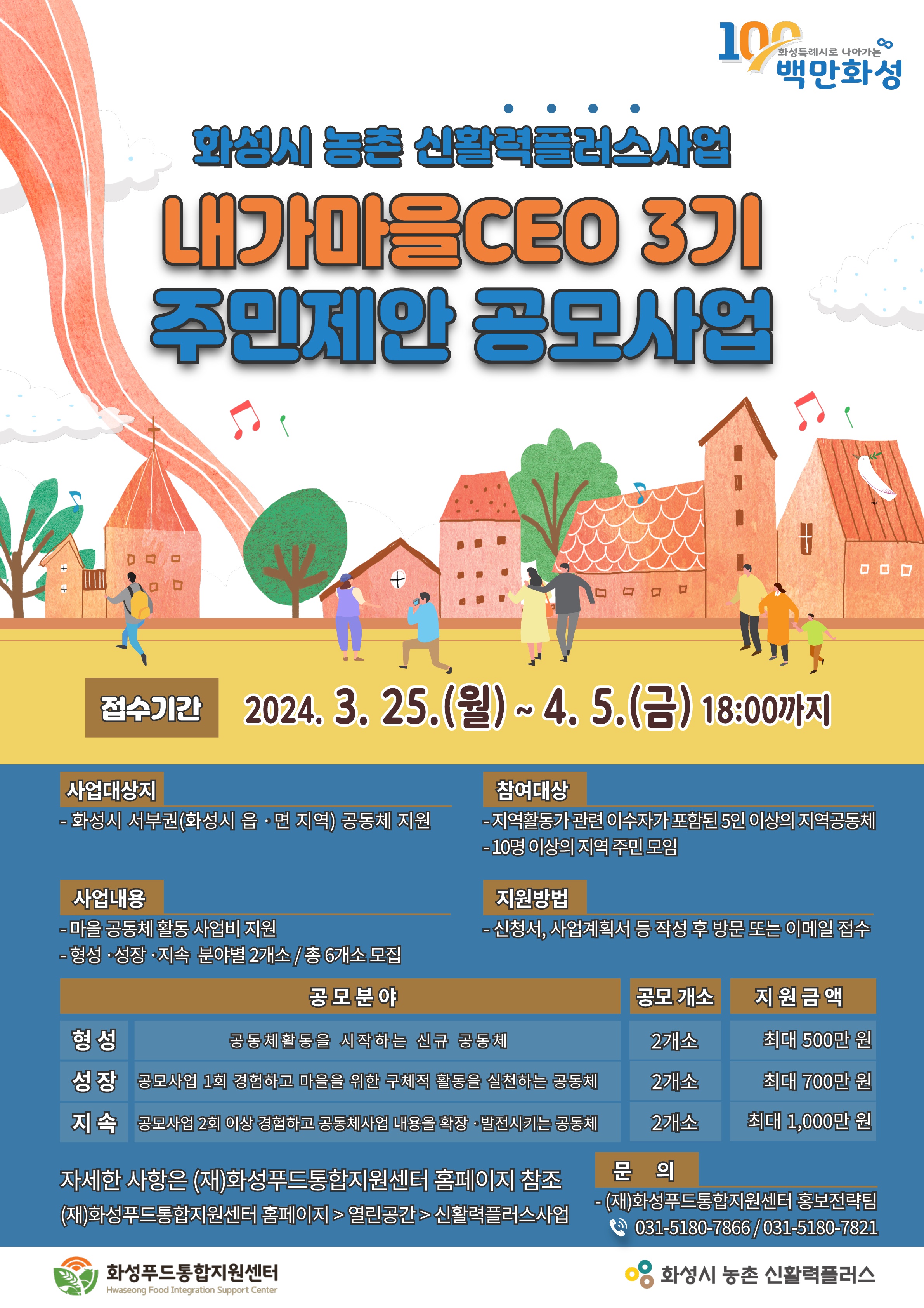 화성 농촌 신활력플러스사업 추진단, ‘내가마을CEO 3기’ 주민제안 공모사업